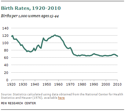 2012-us-birth-rate-00-04.png