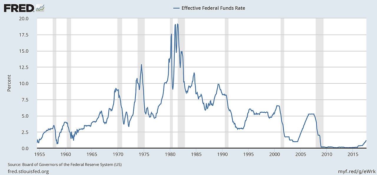 1280px-Federal_funds_rate_history_and_recessions.jpg