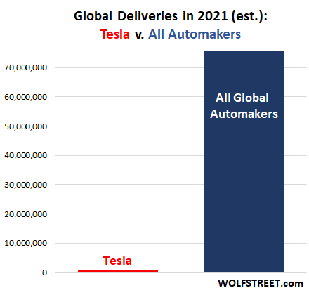 US-Tesla-automakter-market-share-all-2021-10-25.png