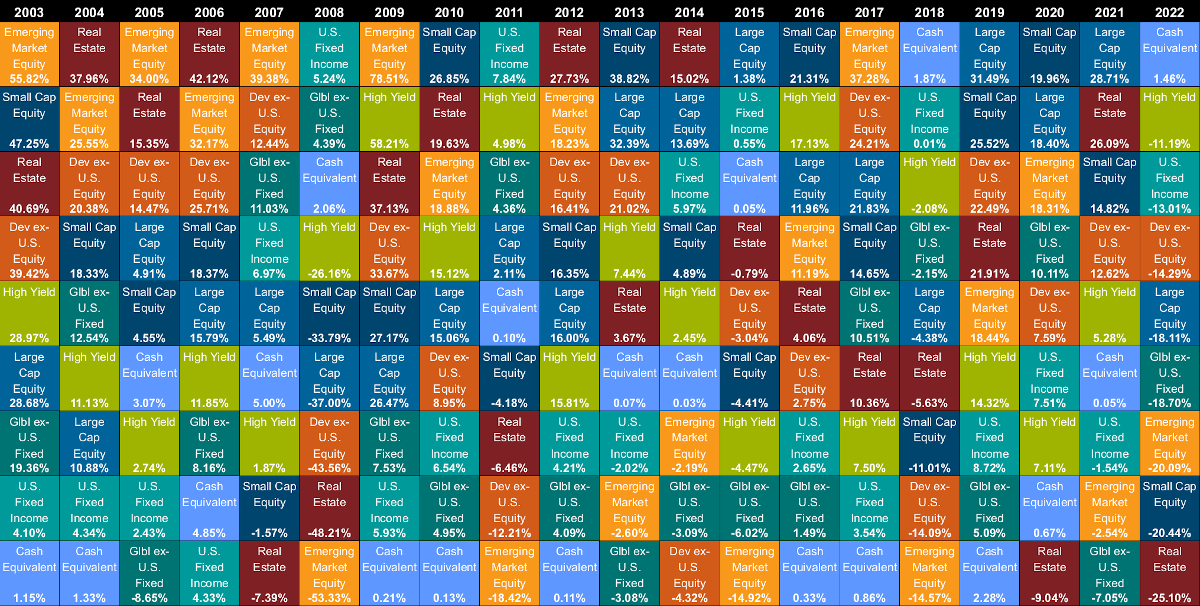 Callan_Periodic_Table_of_Investment_Returns.png