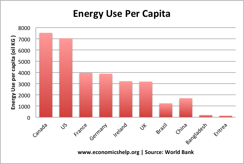 energy-per-capita.png