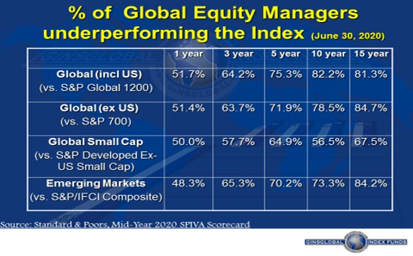 Fund-managers-Underperform-2020-b.jpg