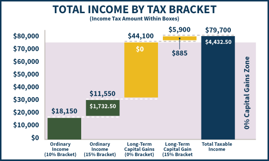 Graphics_Total-Income-Bracket.png