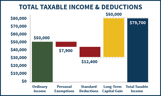 Graphics_Total-Taxable-Income-Deductions.png
