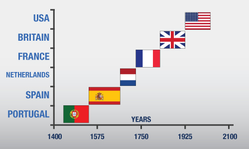 world-reserve-currency-chart.jpg